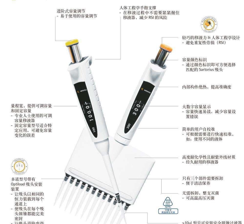 德国Sartorius赛多利斯移液器Proline Plus系列728050手动单道可变10-100ul